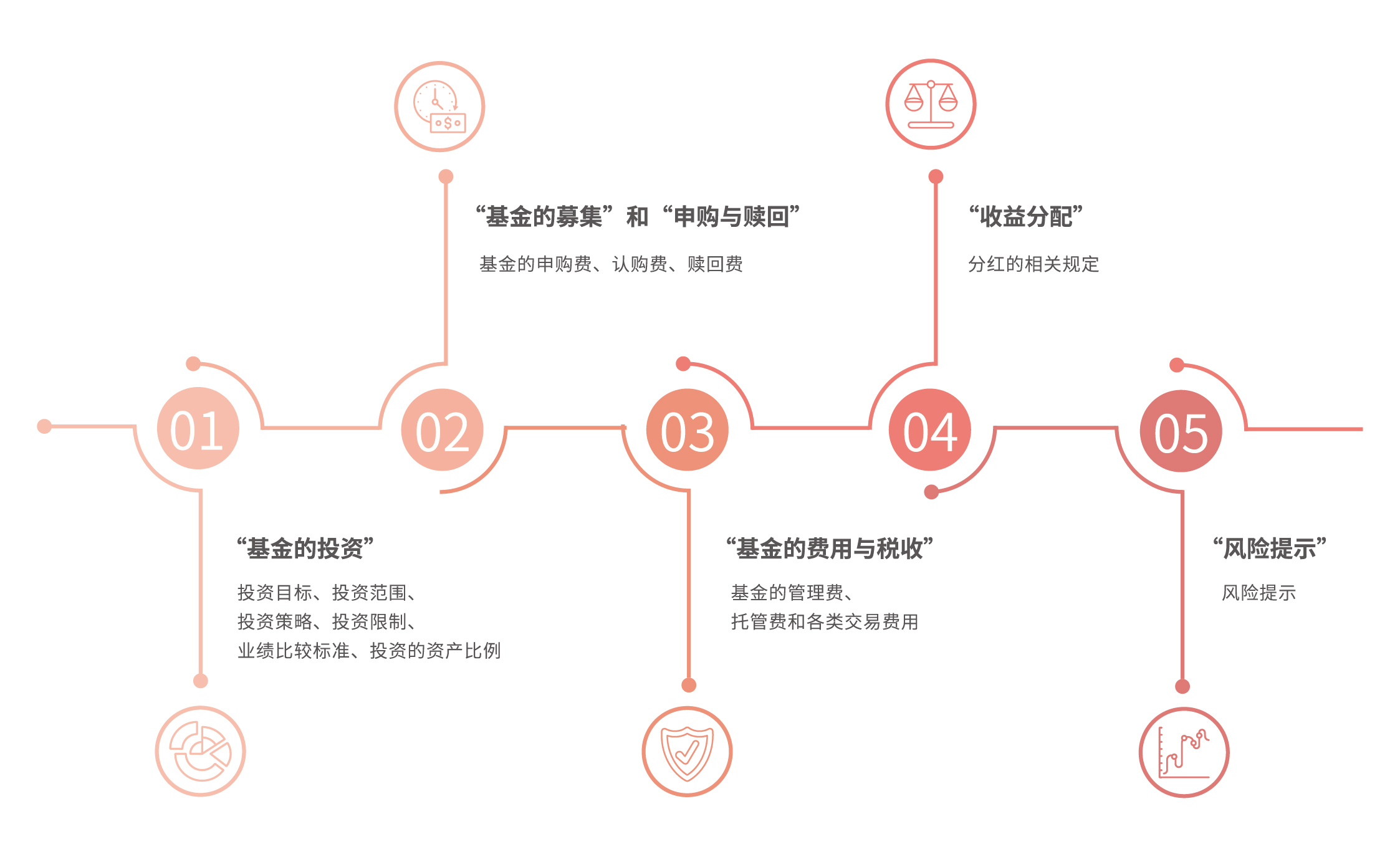 上海市场监管部门连夜行动！直击“被操纵的口碑”调查现场
