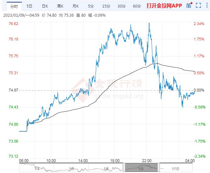 小盘美股空头头寸激增，Mercurity Fintech（MFH.US）逼空信号显现
