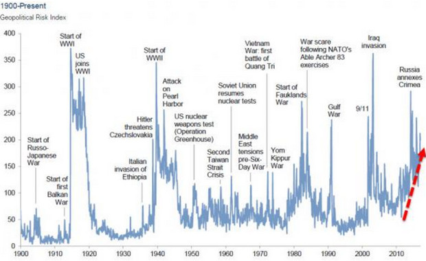 美国七月里士满制造业指数显著下降 连续第五个月处于负值区间