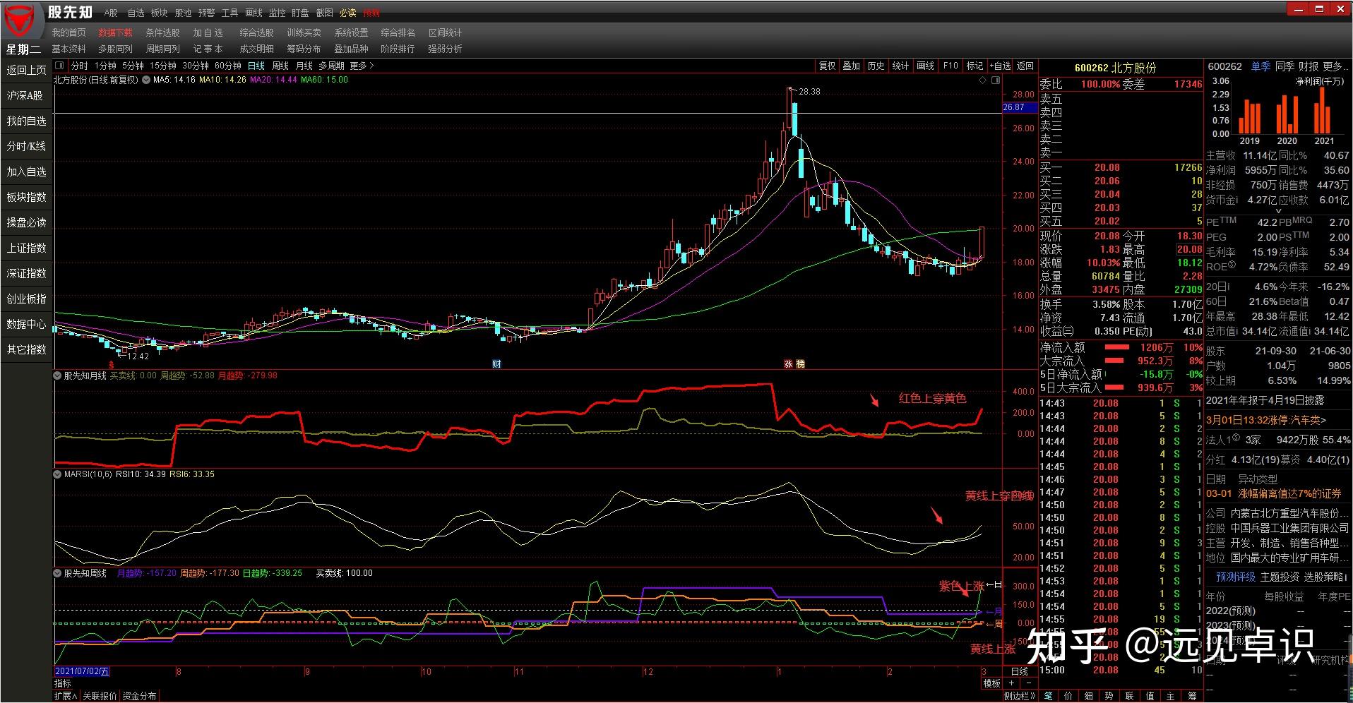 礼来(LLY.US)口服减肥药疗效不达预期 股价大幅下跌 诺和诺德(NVO.US)随之上涨