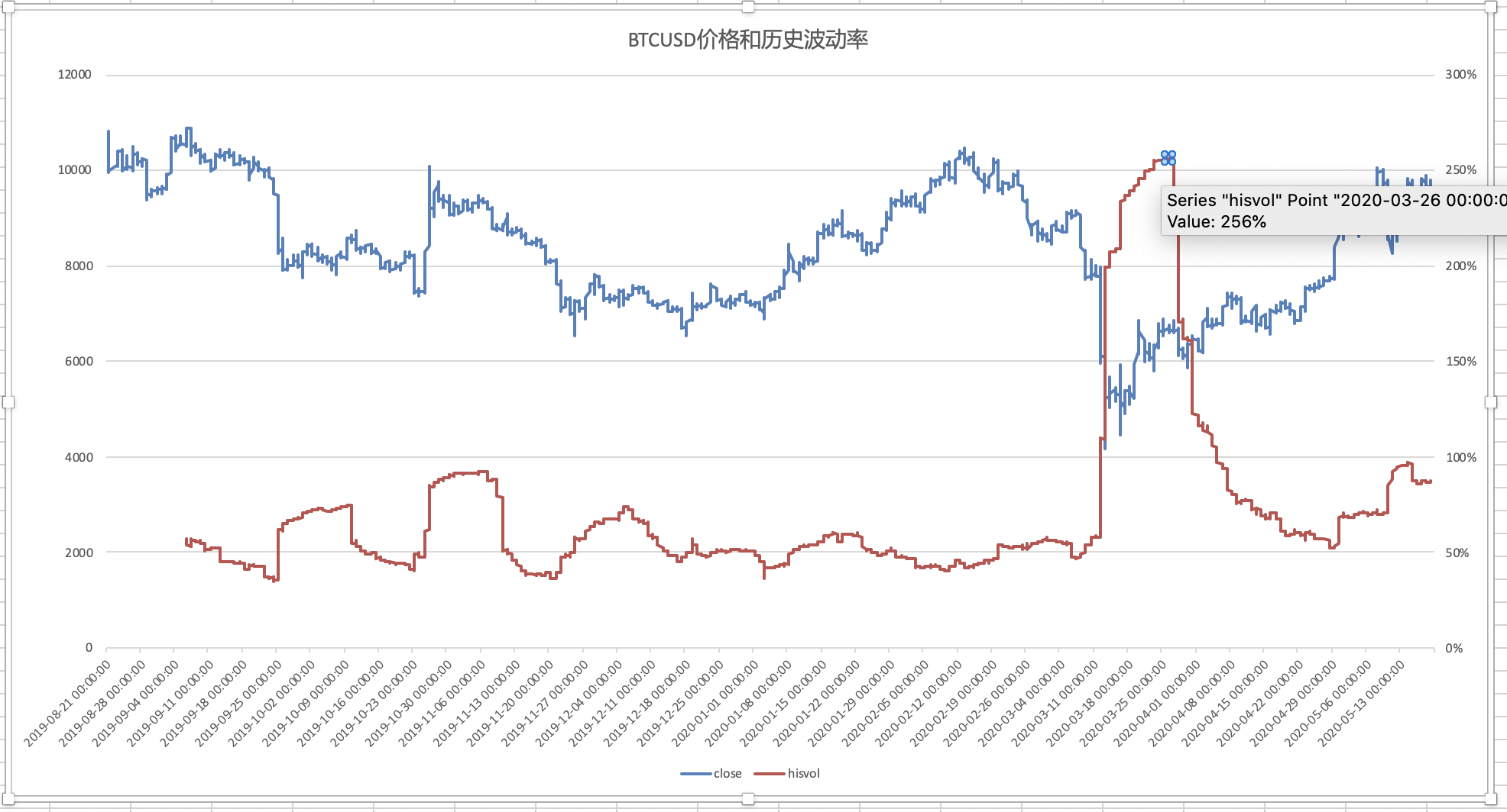A股收评 | 成交量超3000亿，三大指数轻微下跌，医药股持续强势