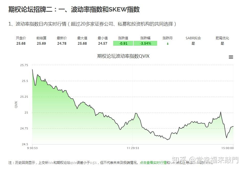 A股收评 | 成交量超3000亿，三大指数轻微下跌，医药股持续强势