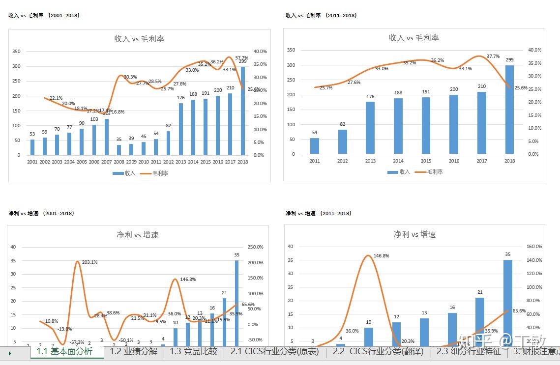 西部数据(WDC.US)Q2业绩大超预期 盘后飙涨逾10%