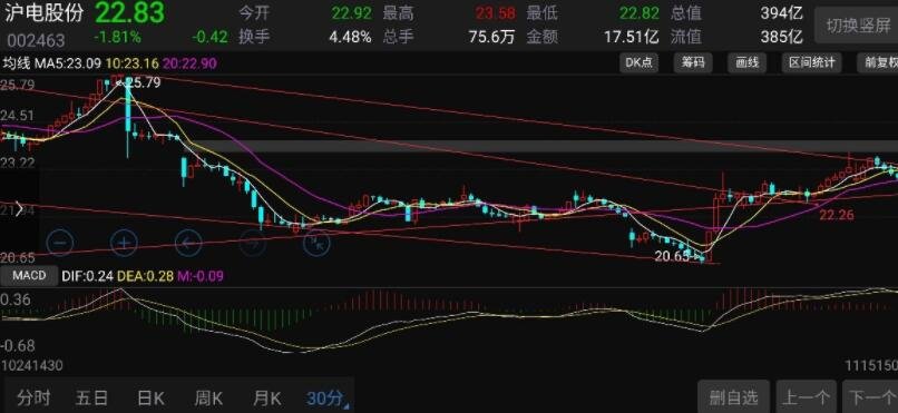 智利最大铜矿坍塌引发连锁反应,全球供应收紧铜价两连涨