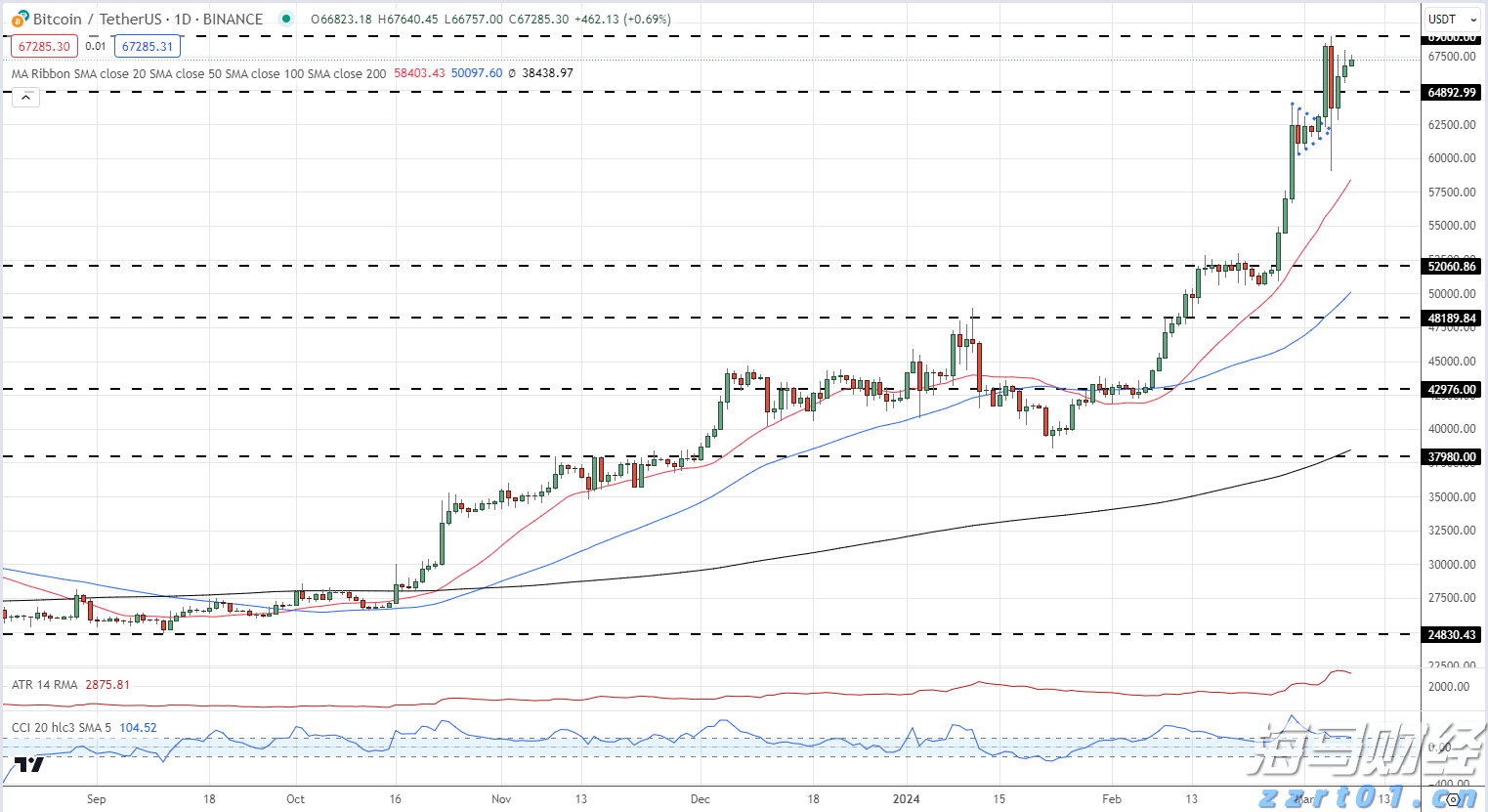 克而瑞发布2025中国房地产投资前景排行榜：上海、北京稳居前二 一线城市率先释放更多筑底信号