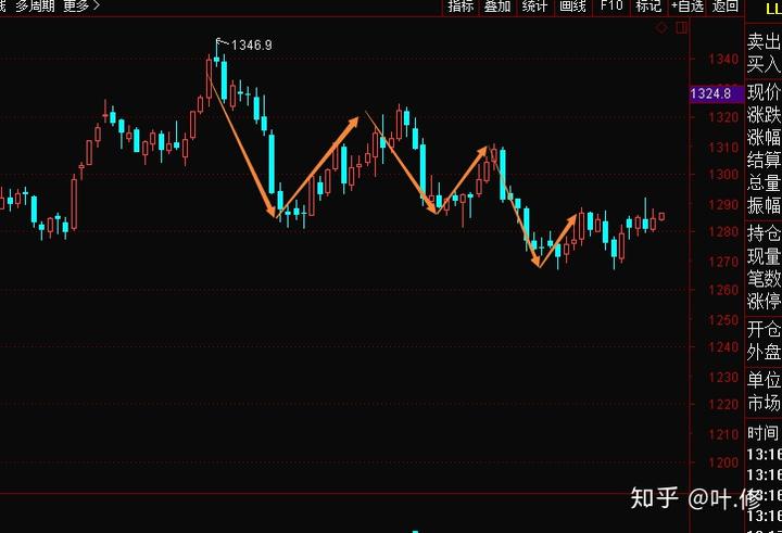 腾讯(00700)领投向乌兹别克斯坦首个独角兽Uzum投资6550万美元