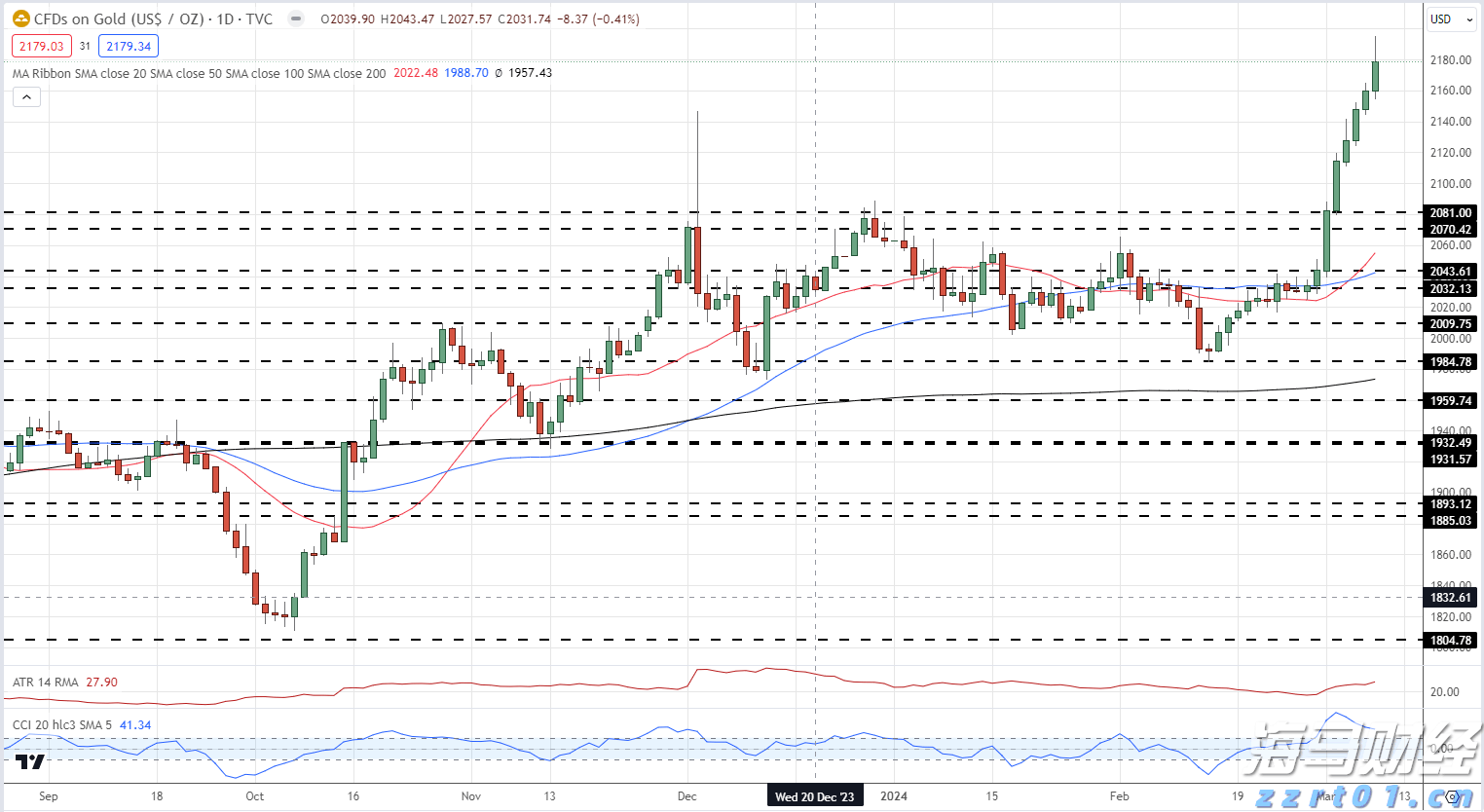 西藏：布达拉宫广场将实施封闭管理