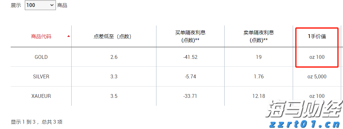 市慈善总会第四届大会在市区召开