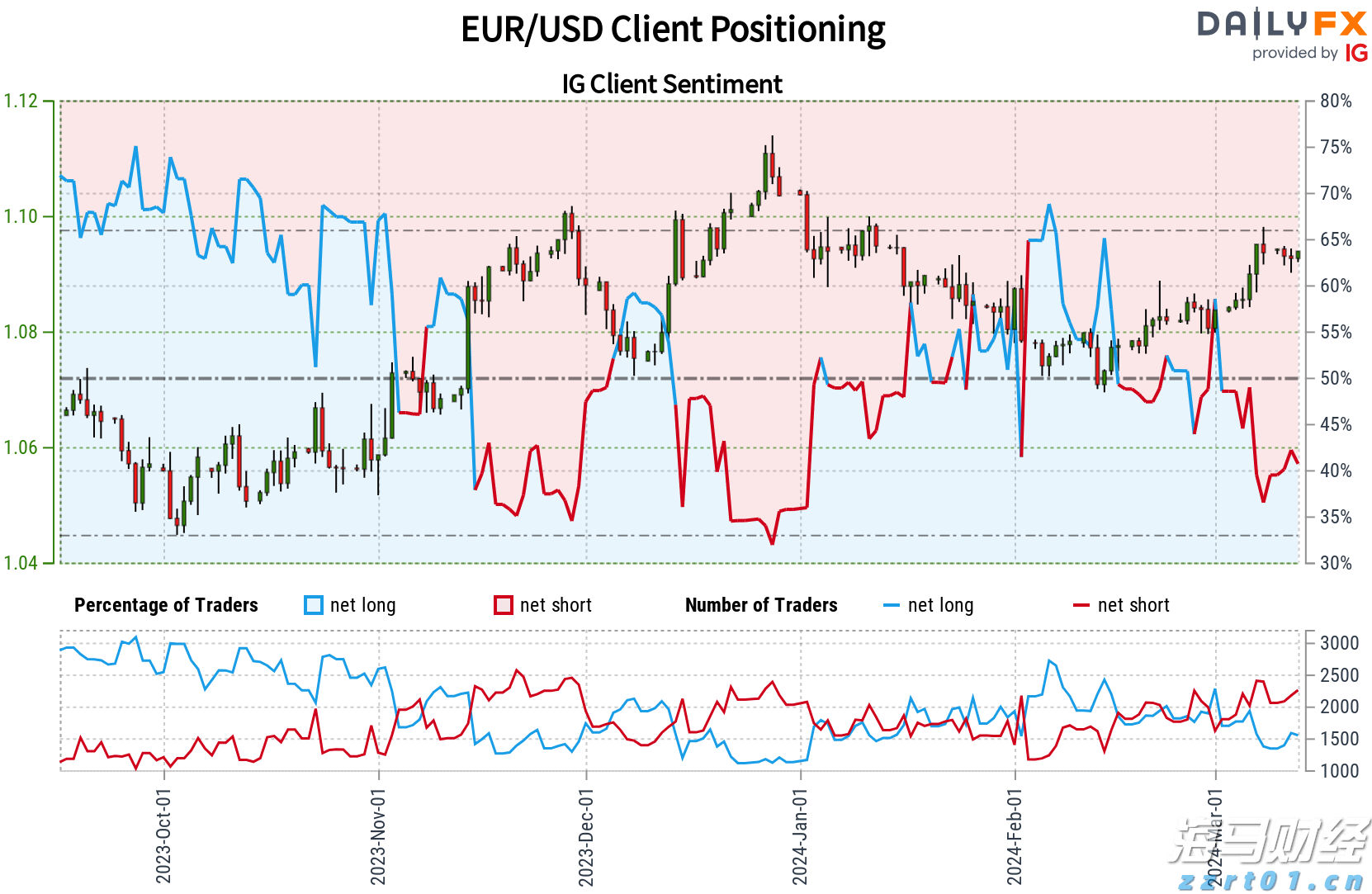 美股异动 | 诺和诺德(NVO.US)跌逾2% 因下调展望引发股价暴跌 公司正面临股东集体诉讼