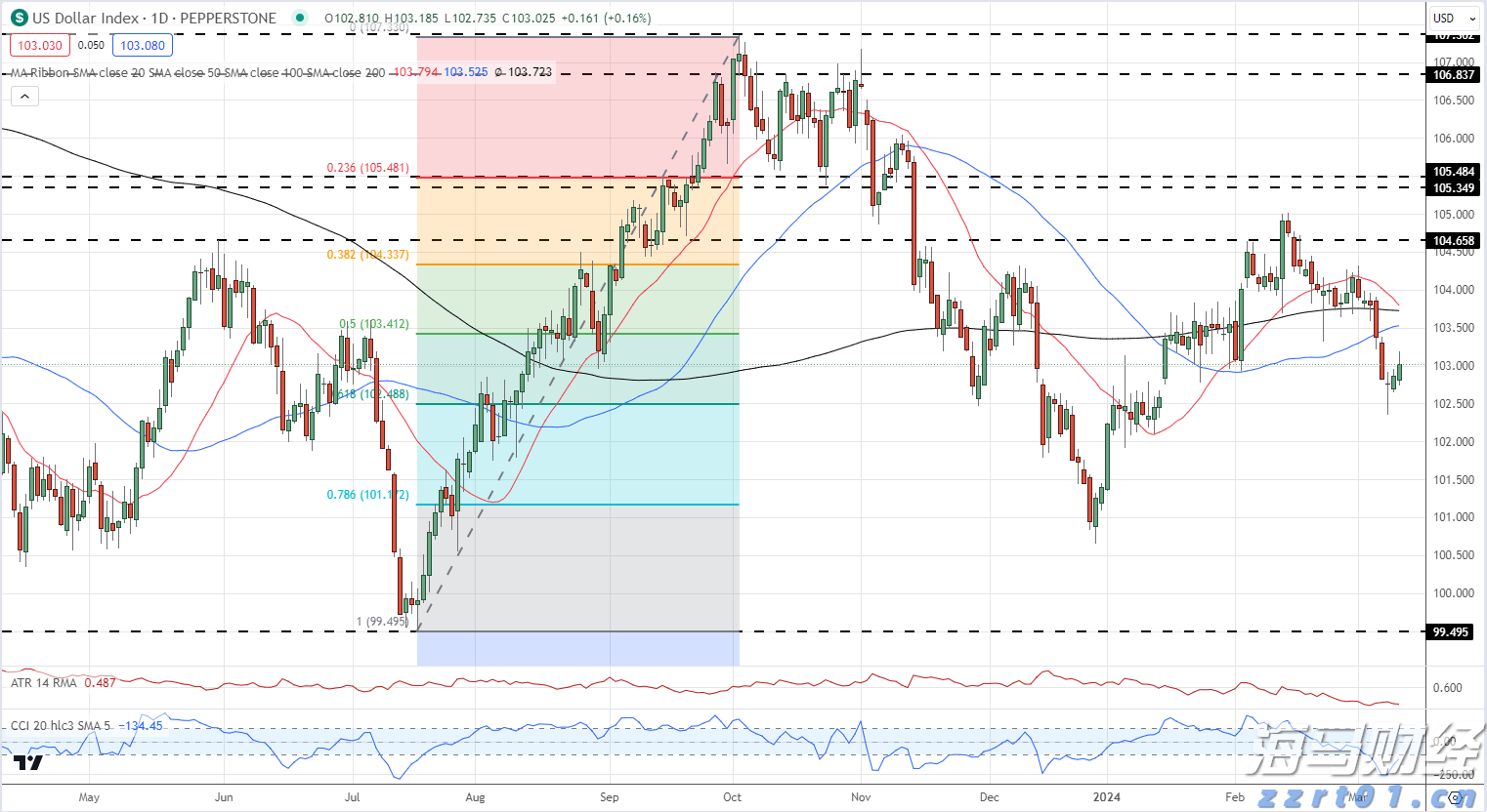 7月广东CPI环比涨0.5%，核心CPI同比涨0.4%