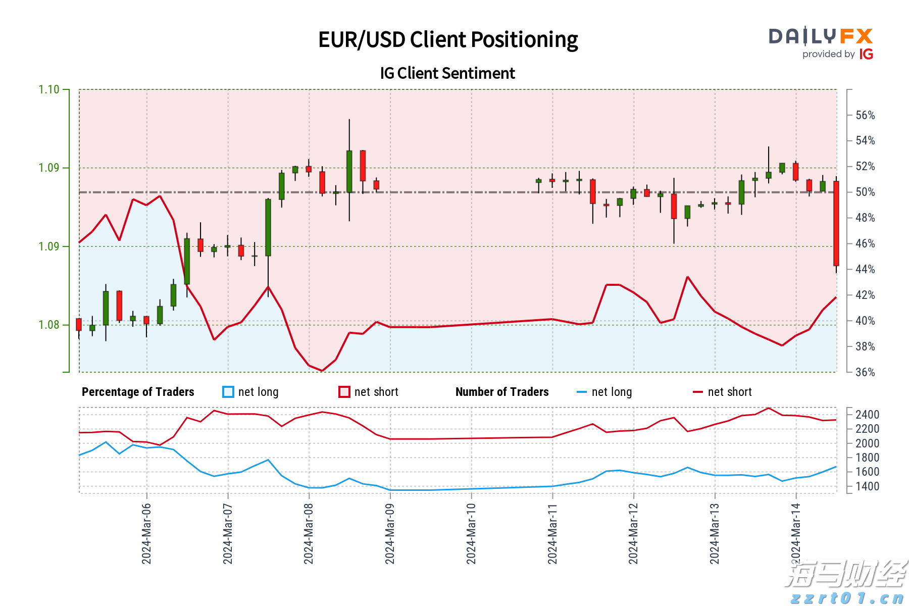 高盛(GS.US)计划以171亿美元投资全球冰淇淋巨头Froneri