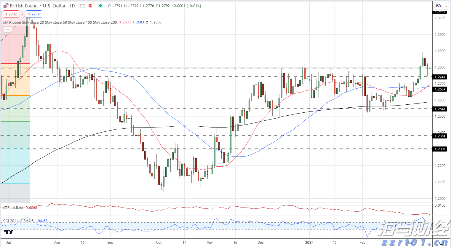 中国生物制药(01177)：TQC3302“ICS/LAMA/LABA软雾吸入制剂”获NMPA临床试验批准