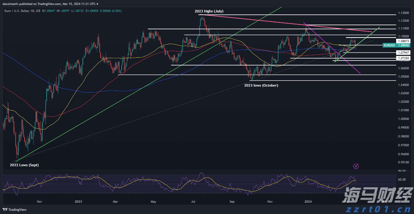 美元抛售交易减弱，机构调整新兴市场投资策略