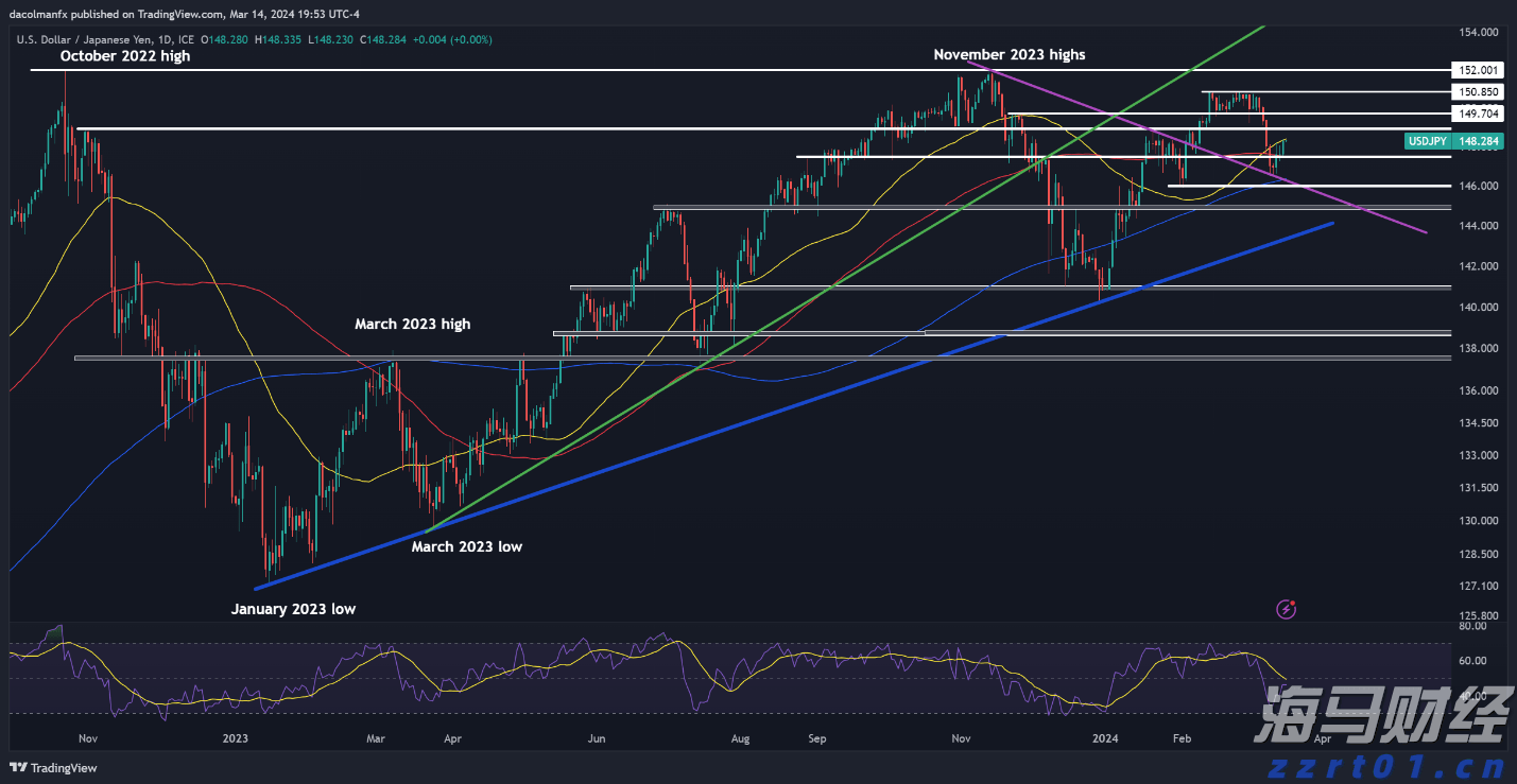 网下打新开闸近半年 银行理财为何仍是“沉默的大多数”？三大核心难题需克服