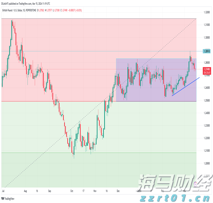 长三角三省一市开展2022年产品质量联动抽查