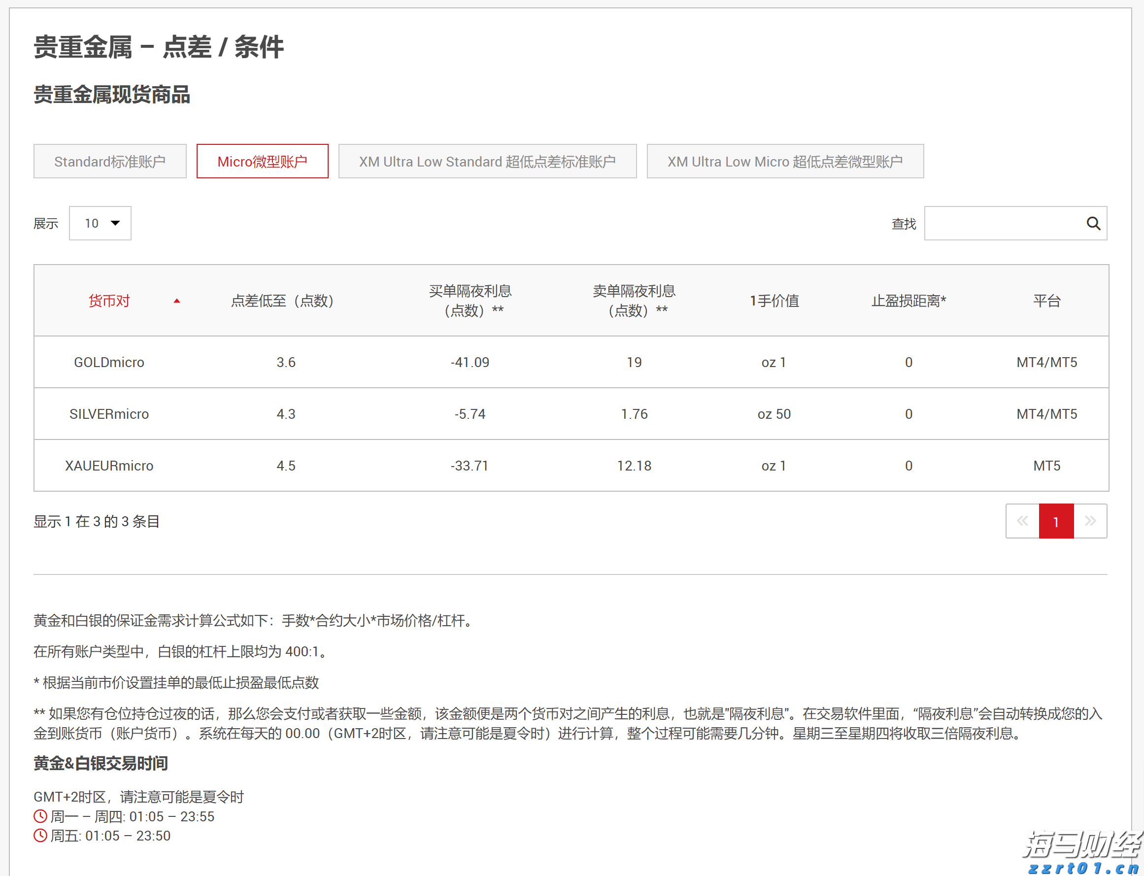 加密货币矿机生产商Bgin Blockchain(BGIN.US)缩减IPO规模 现计划募资3600万美元