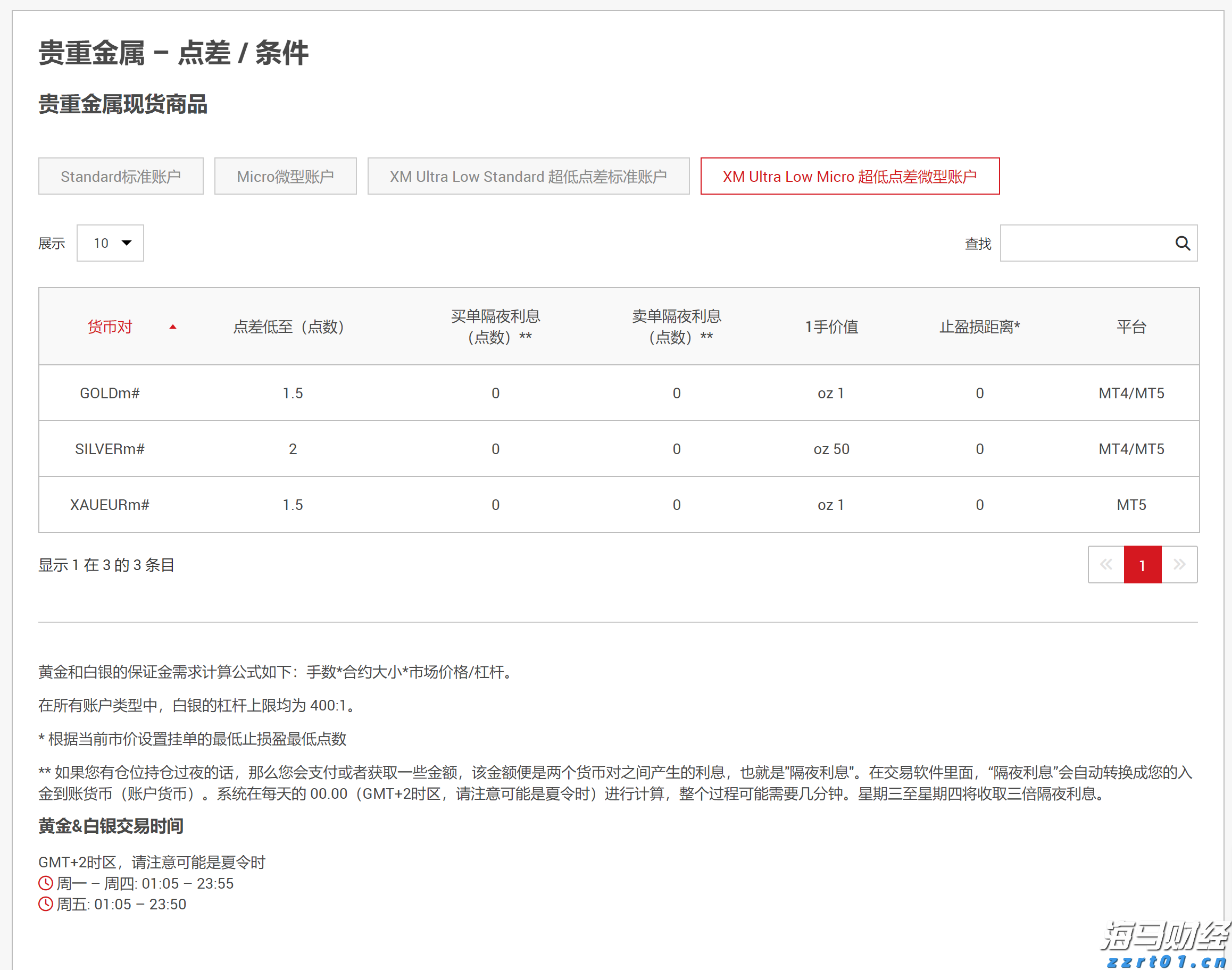 加密货币矿机生产商Bgin Blockchain(BGIN.US)缩减IPO规模 现计划募资3600万美元