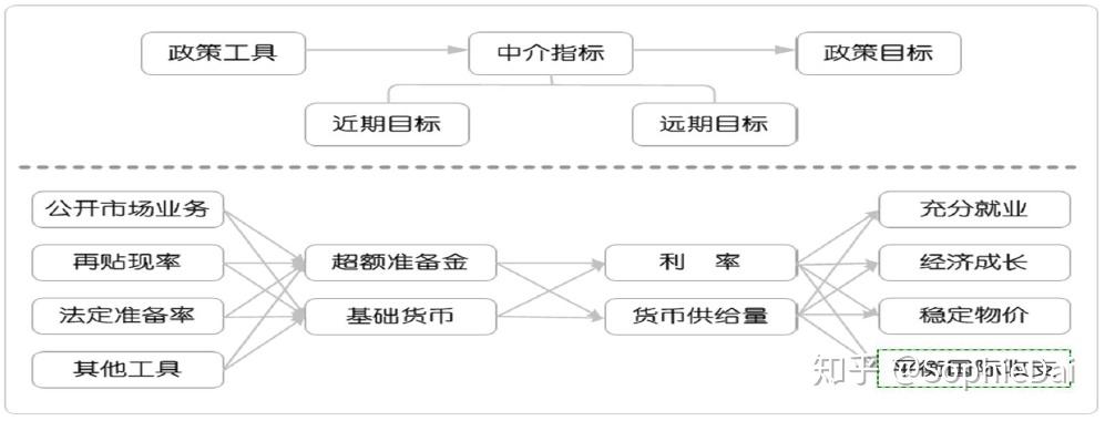 芝加哥联储主席：通胀路径仍需确认，9月降息需更多数据支持