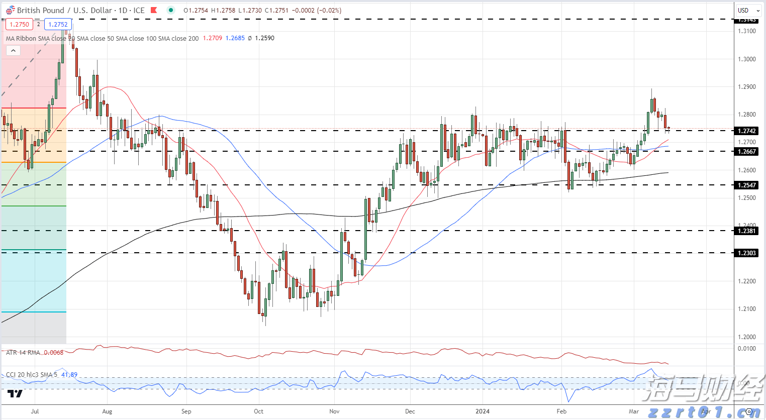 清水河滨河公园创新构建植物“全链条防护网”
