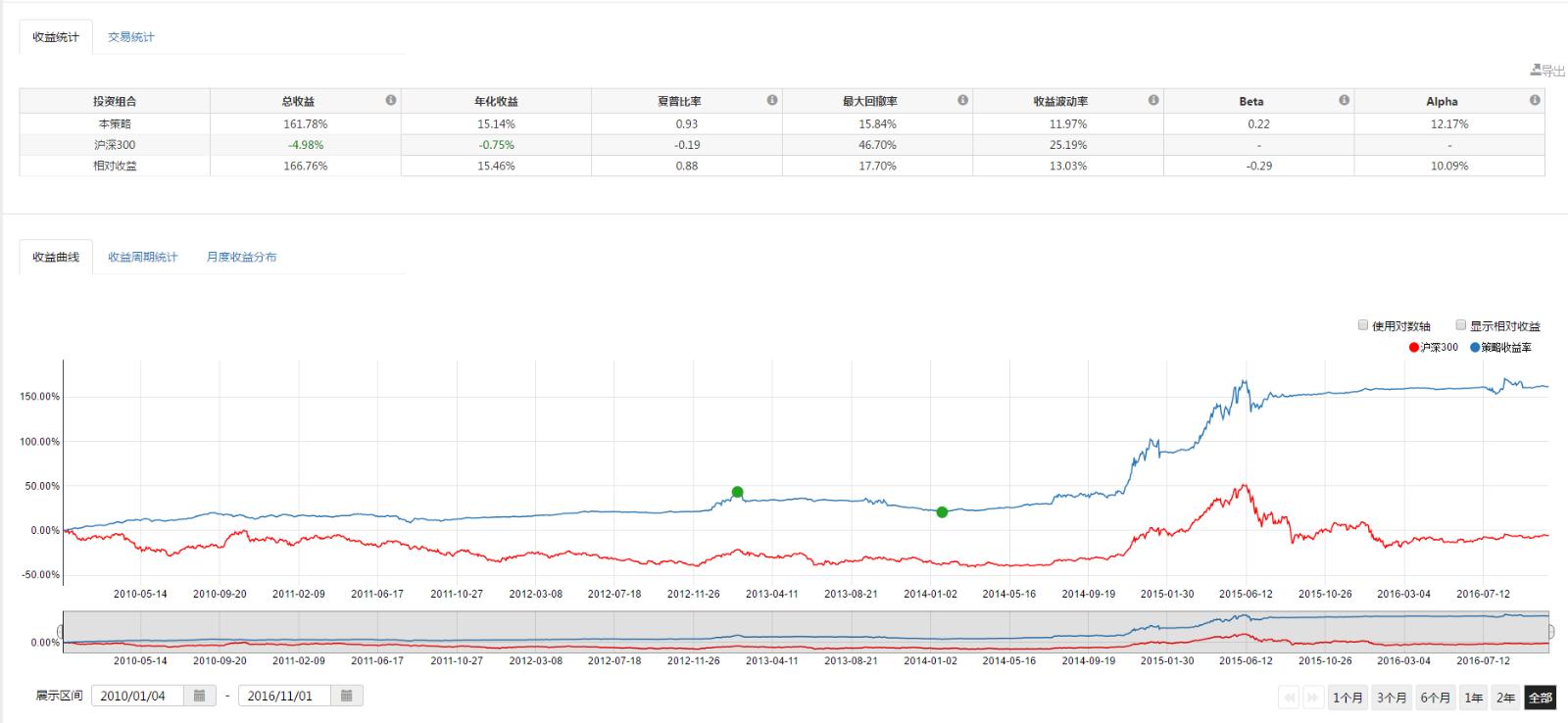 太湖发生2025年第1号洪水