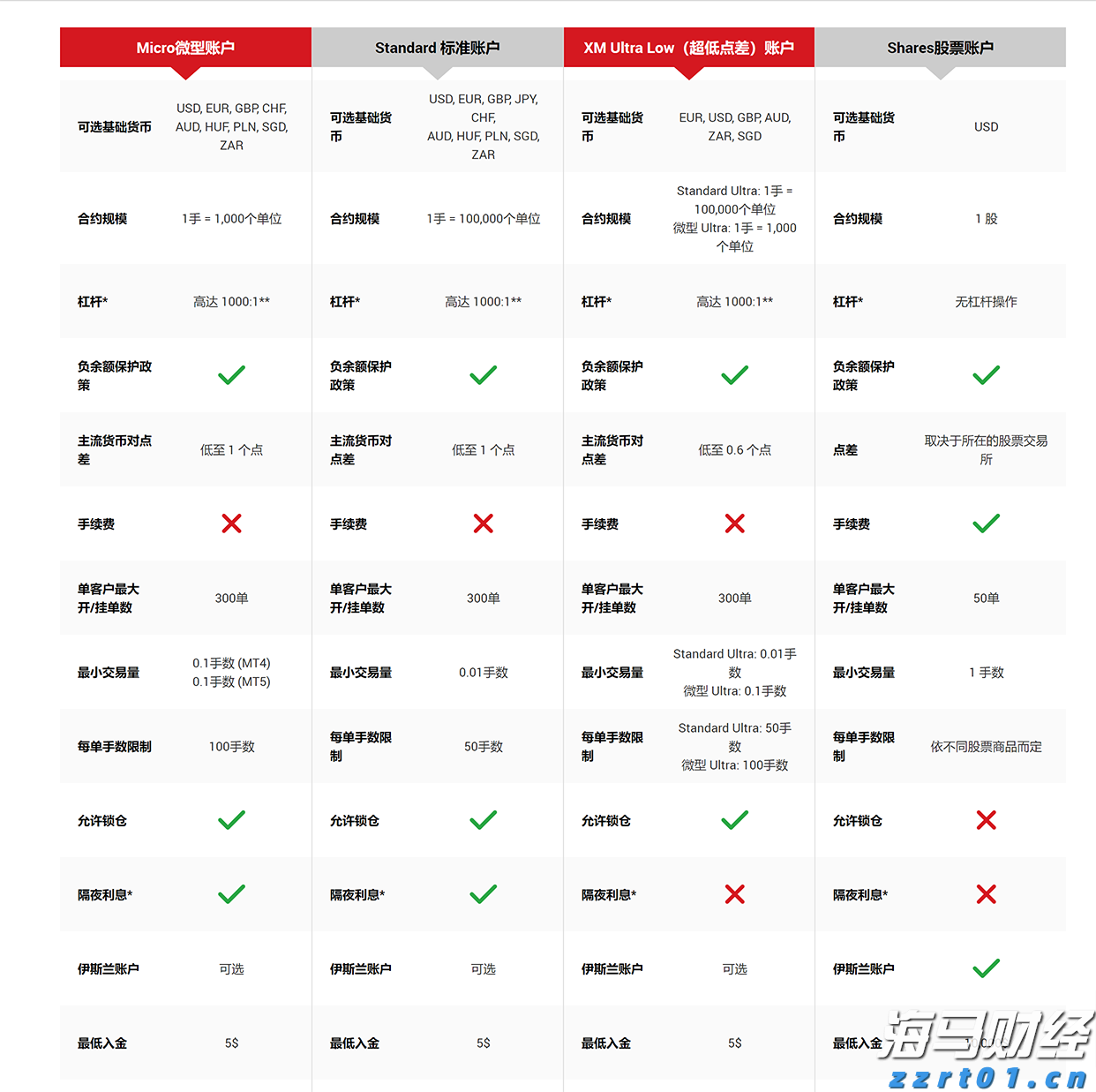 辉瑞(PFE.US)抗癌药与默沙东(MRK.US)免疫疗法联合应用 显著延长膀胱癌患者生存期