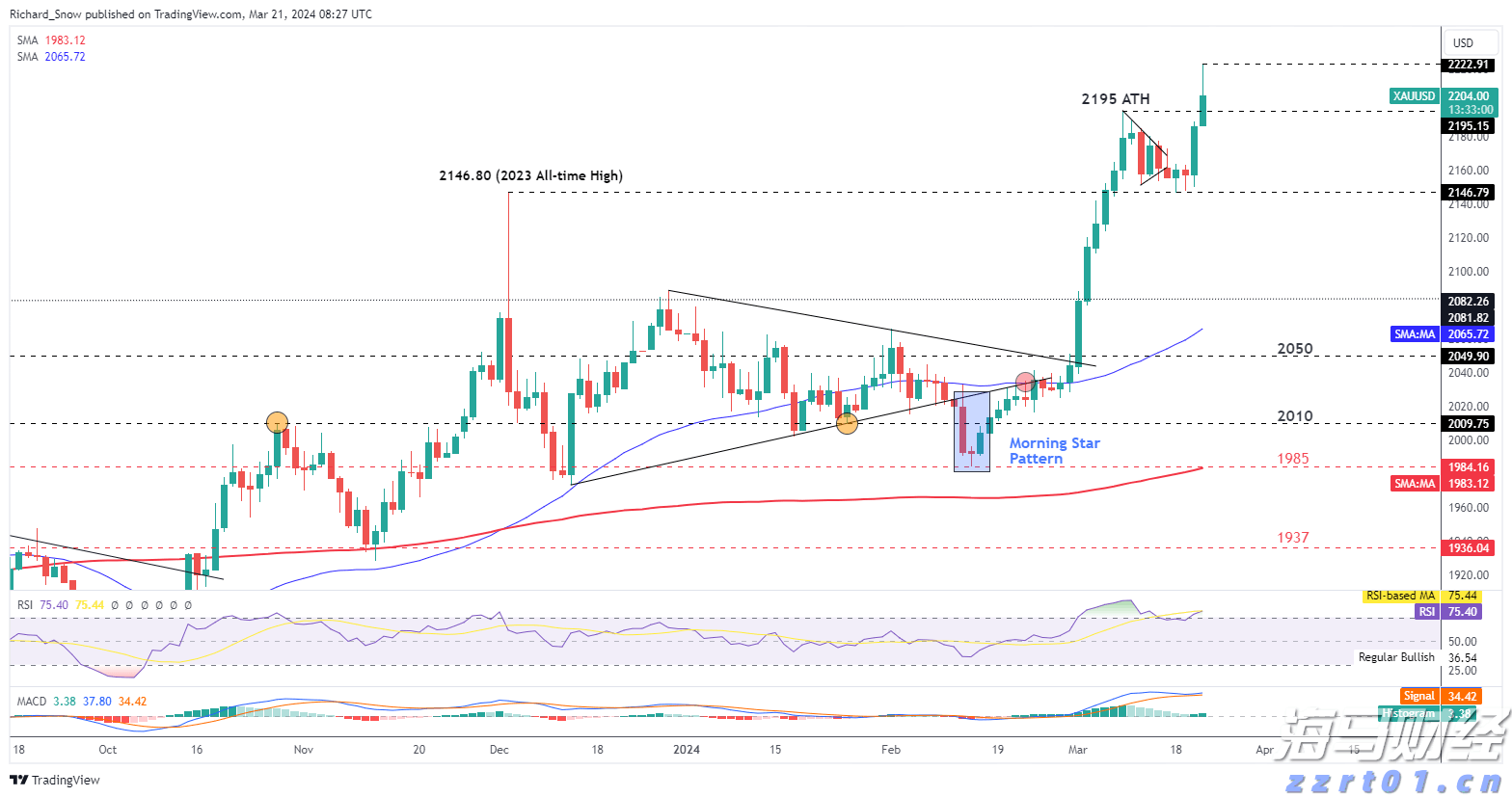 对冲巨头Point72投资军工领域！募集4亿美元成立“威慑基金”，个人投资超1亿