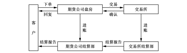 国家金融监管总局召开2025年两会重点建议提案座谈会