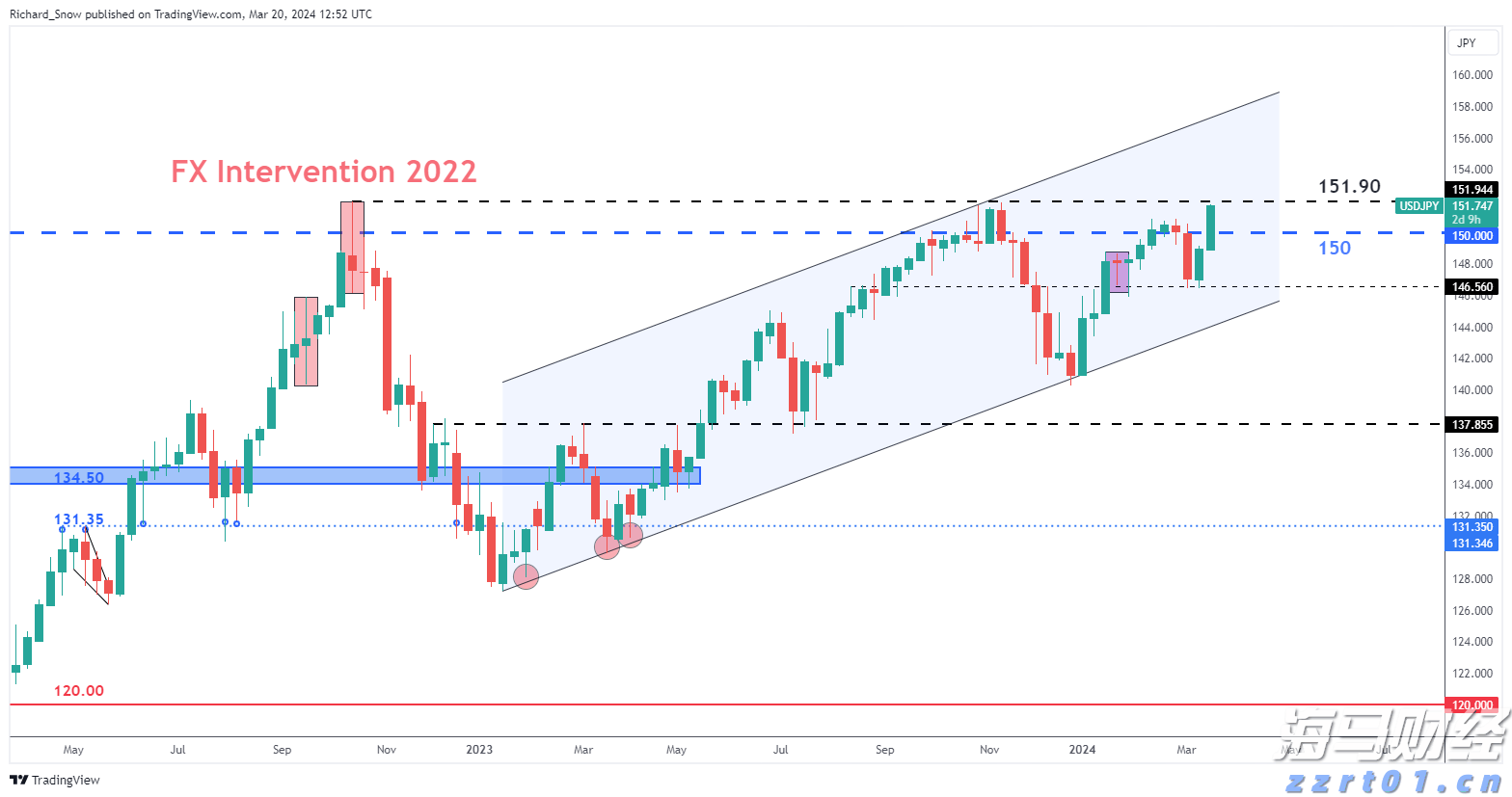 花旗对Oklo(OKLO.US)评估维持中性：技术进展与监管动态为焦点，商业化仍需验证