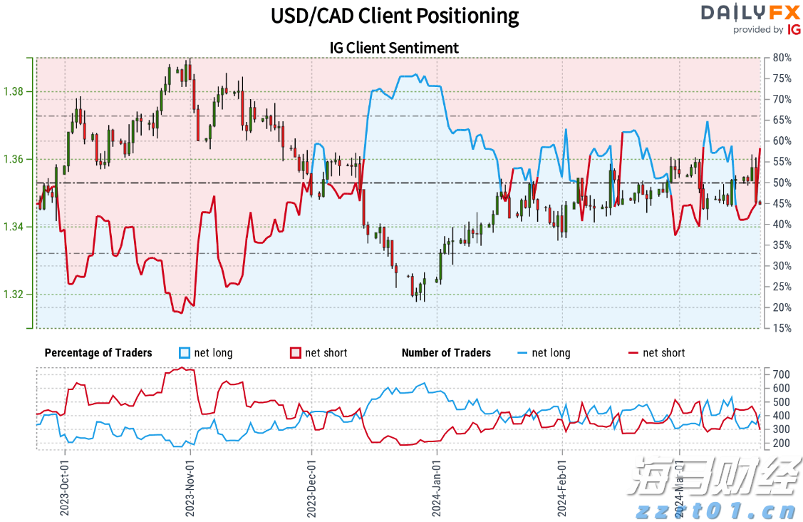 虚构电影投资项目募集亿元资金,徐某某被判刑