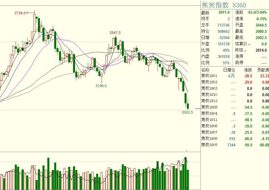 股市的涨势与季节性挑战！标普500面临“最弱两月”的考验