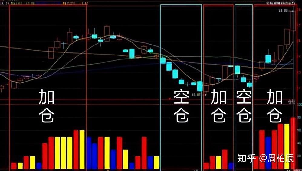 外资公募的调仓路径揭示了新趋势