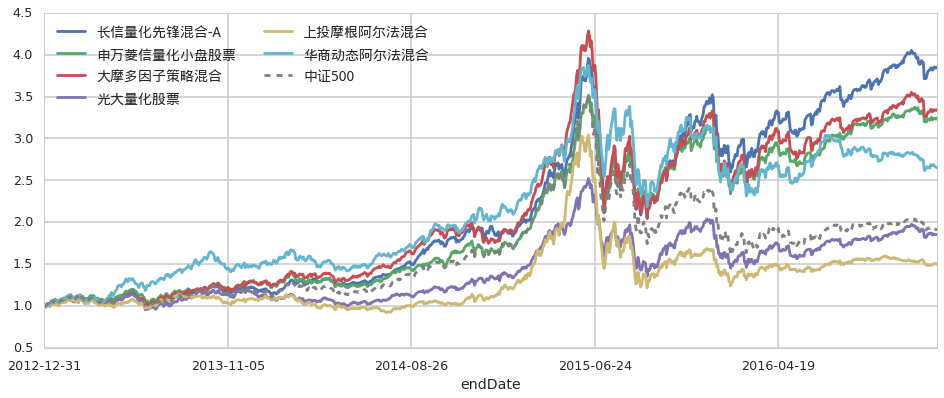 飞塔信息(FTNT.US)Q2业绩出色遭遇市场反响平淡，保守指引导致盘后股价大跌17%