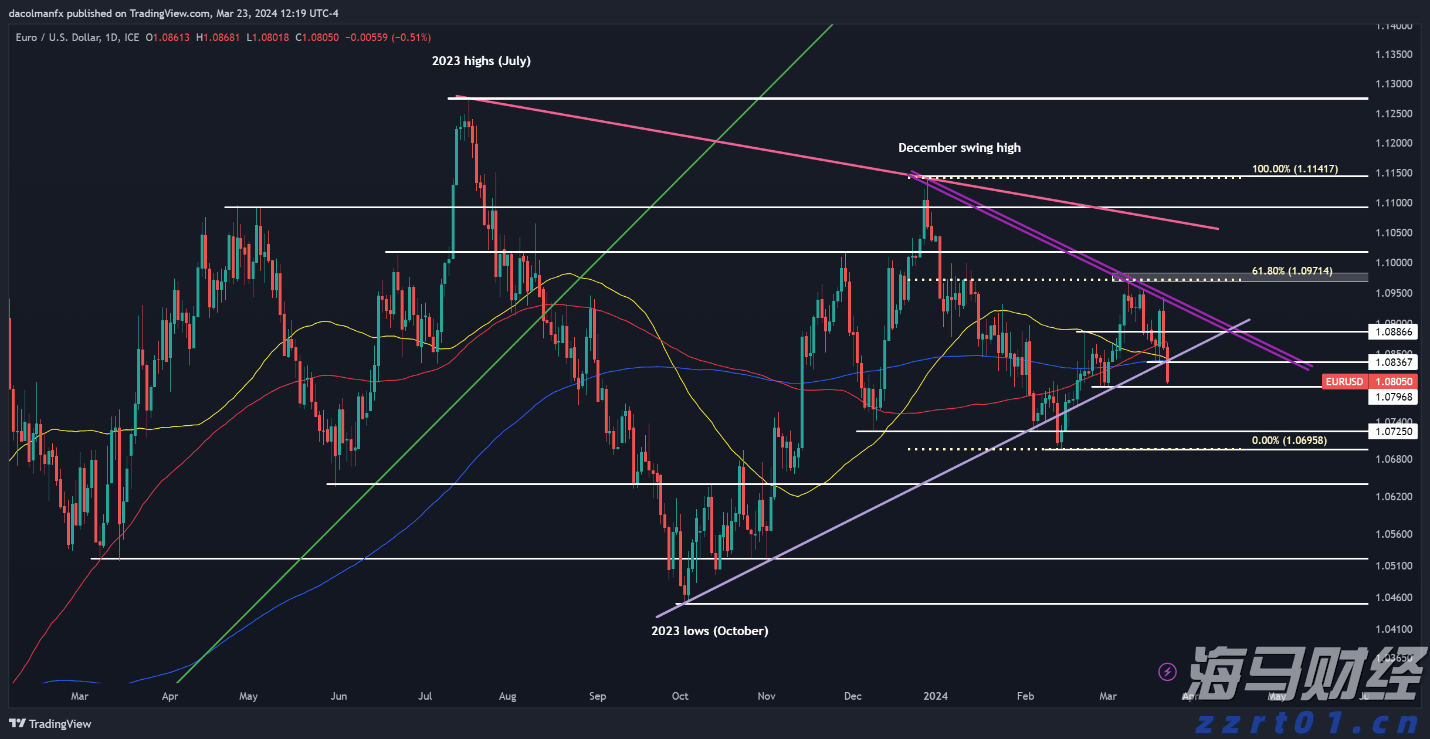 北水动向|北水成交净卖出180.92亿 北水再度减持港股ETF 全天抛售盈富基金(02800)超145亿港元