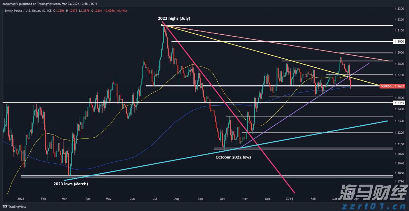 北水动向|北水成交净卖出180.92亿 北水再度减持港股ETF 全天抛售盈富基金(02800)超145亿港元