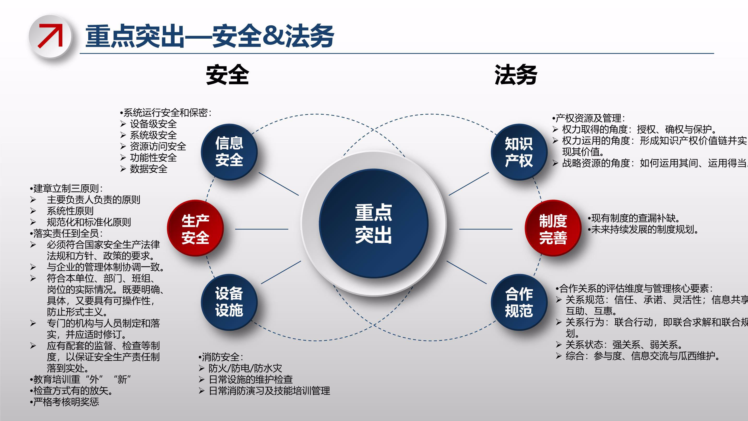 智能网联汽车监管新规向社会公开征求意见