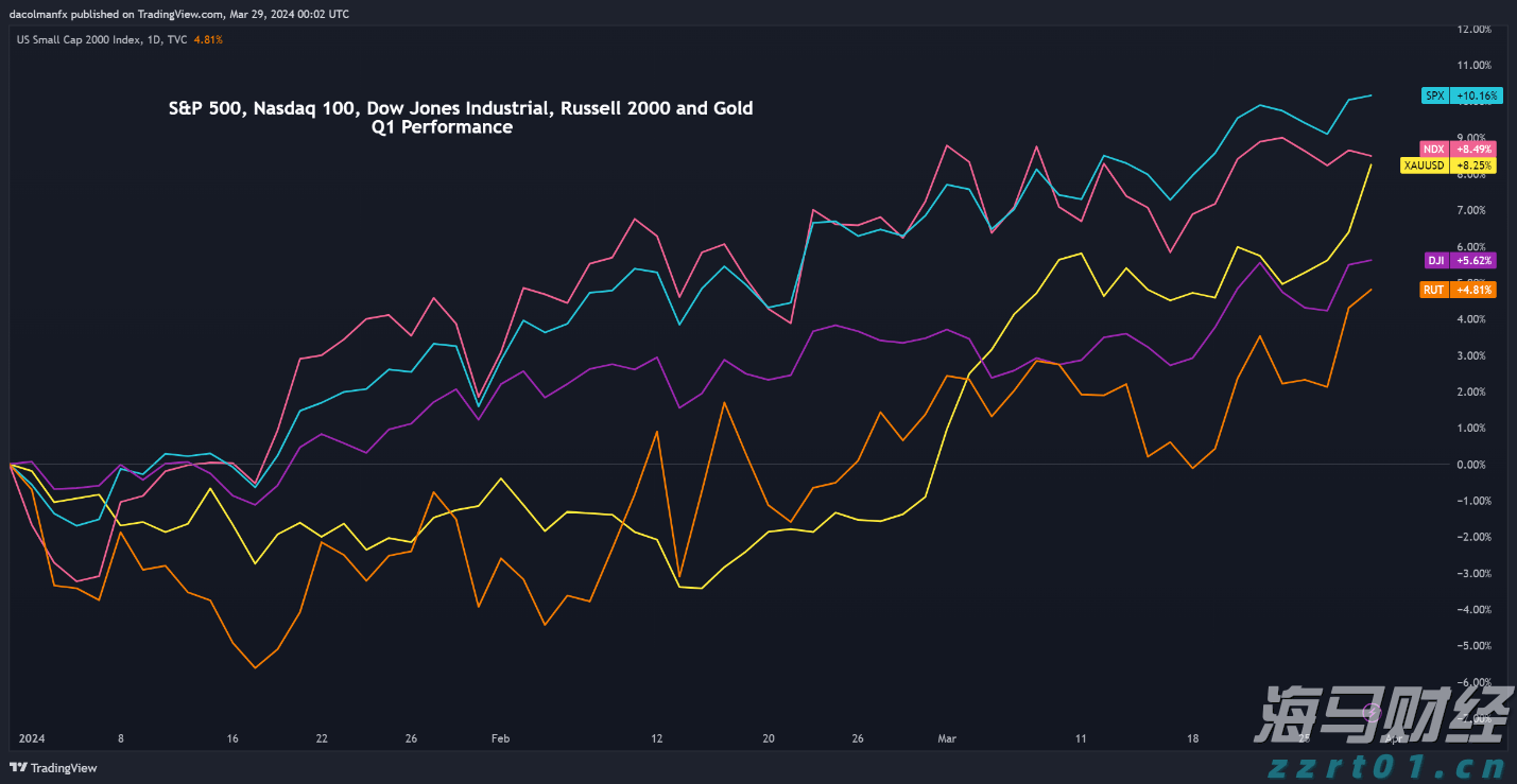 财报前瞻 | Meta(META.US)Q2业绩大考将至 巨额AI押注下能否维持40%利润率？