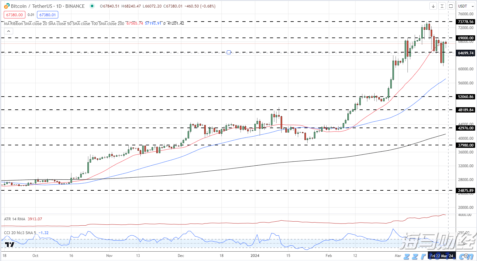 A股收评 | 创业板指大涨1.86% 突破2400点整数关口!算力硬件股延续强势