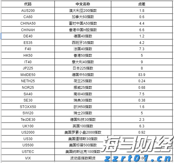 闽江河口湿地“上新”