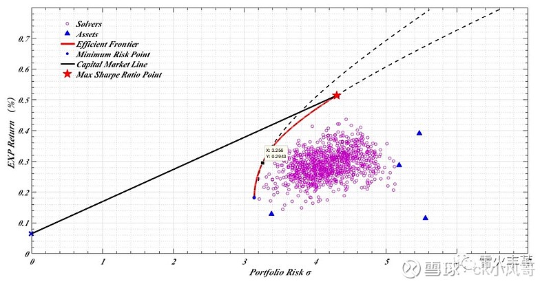 中指研究院：2025年上半年法拍房成交情况统计