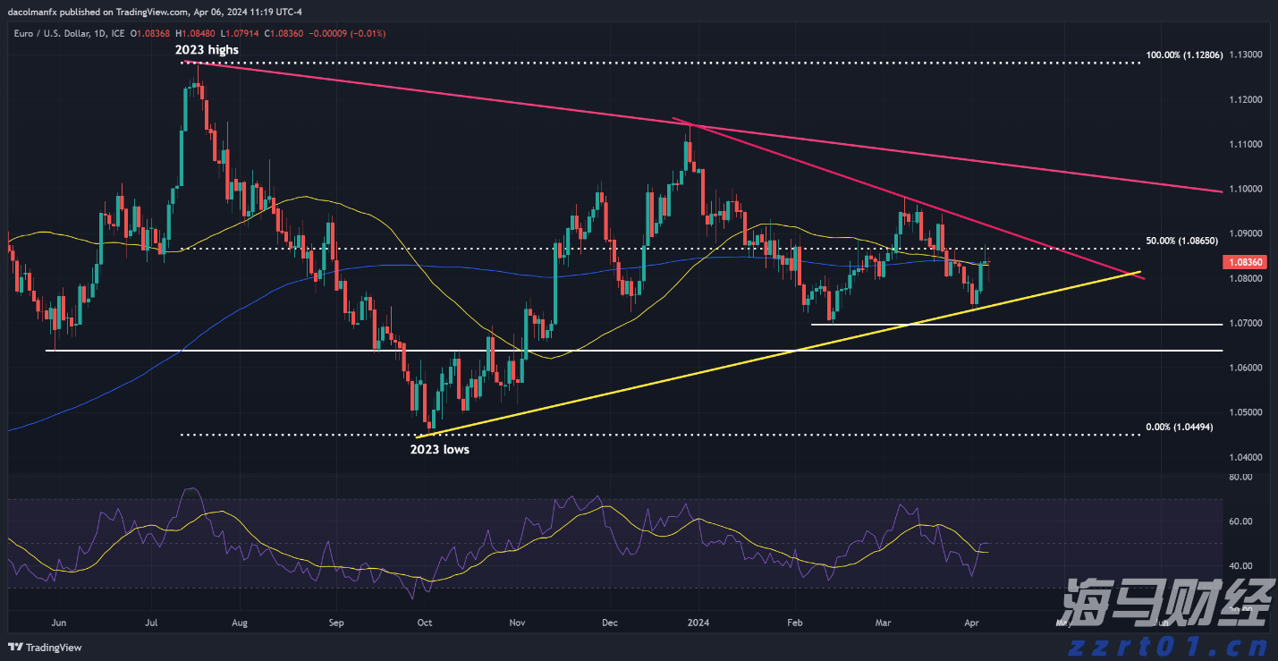 14057！23.3万！5.68亿！
