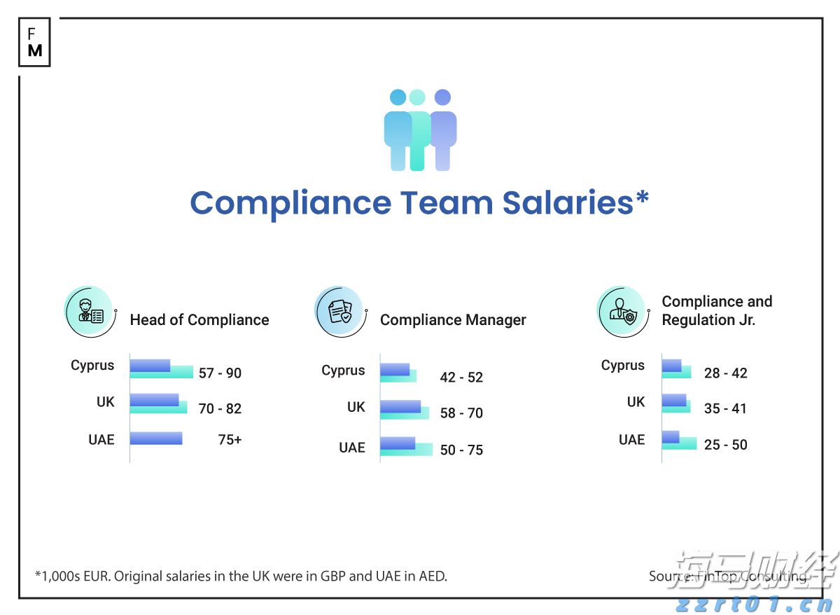 迈阿密国际控股(MIAX.US)以23美元/股的价格成功上市，今晚将正式在纽交所交易