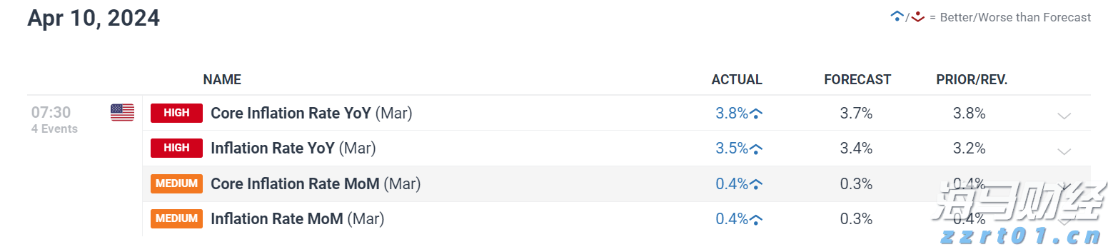 美联储将放宽对美国大型银行的监管，推翻《巴塞尔协议III》最终规则