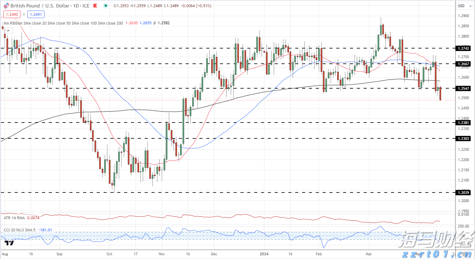 恶意占线612次，男子被判十个月