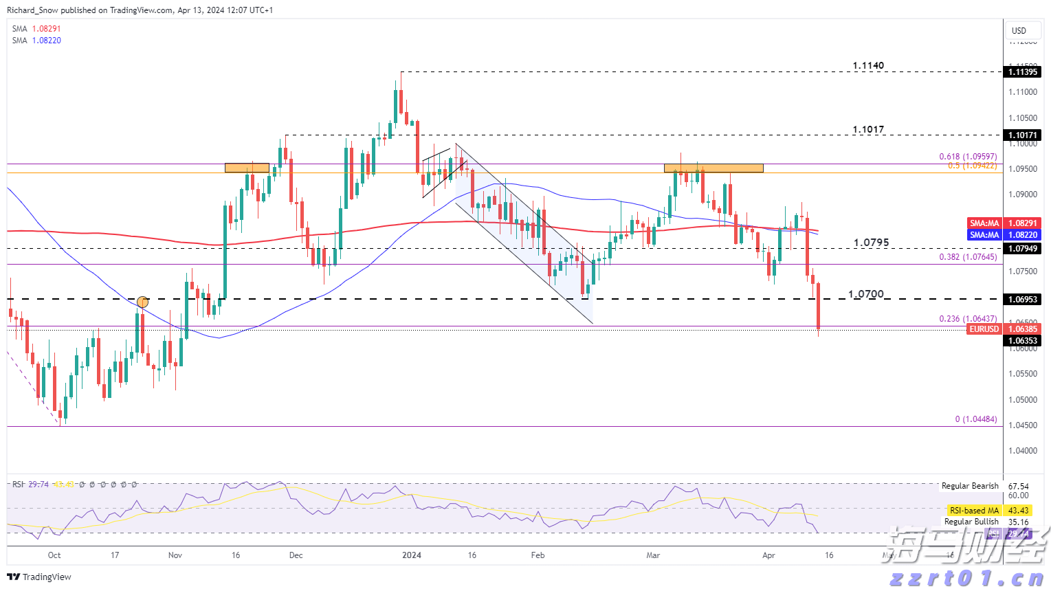 Wind-HKCAMA 2025年二季度香港离岸中资公募基金业绩榜