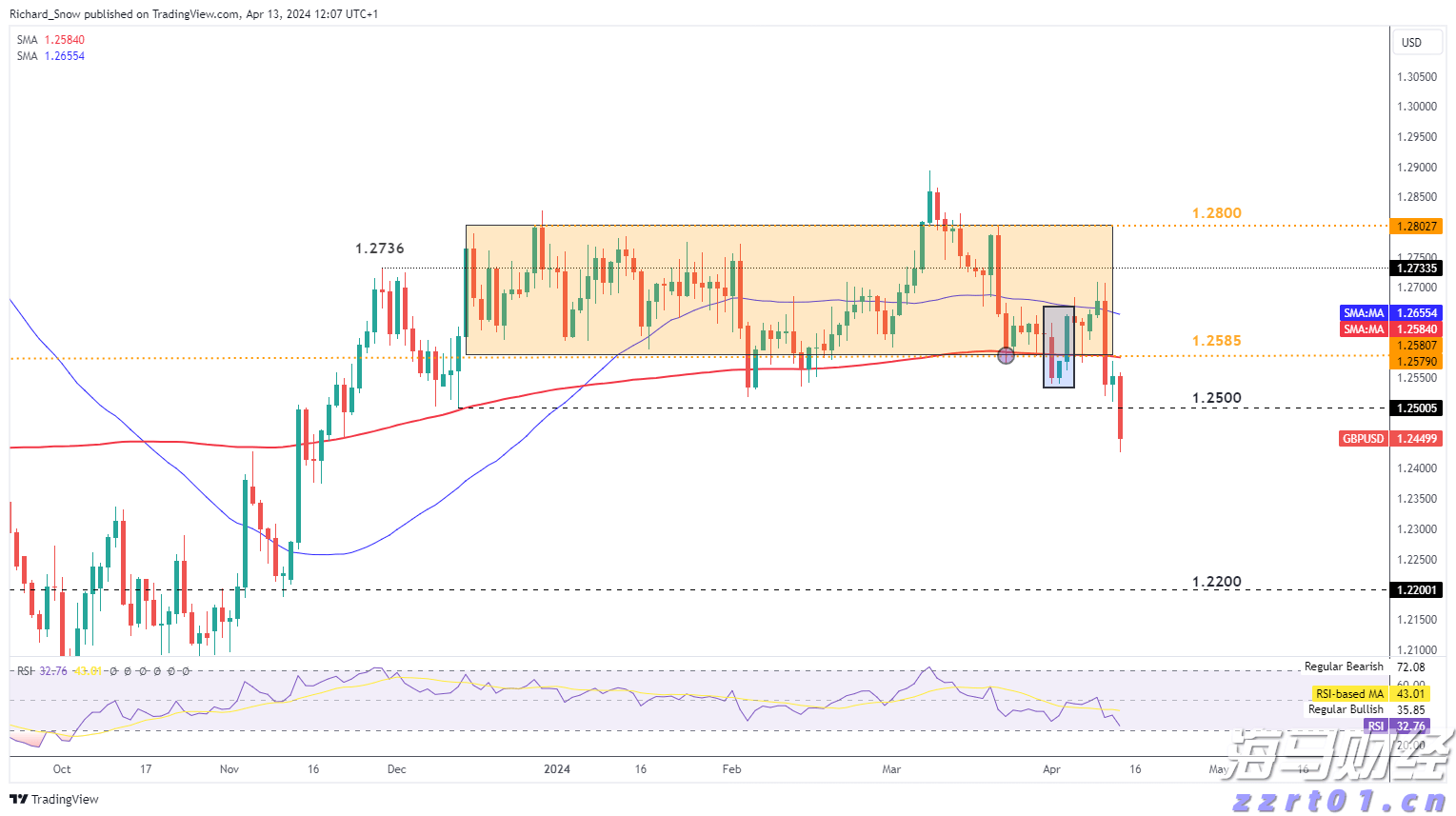 Wind-HKCAMA 2025年二季度香港离岸中资公募基金业绩榜