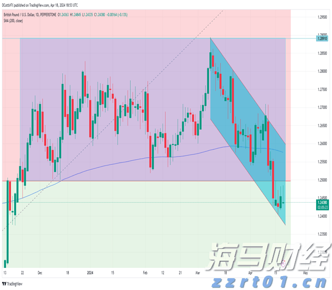 Applovin(APP.US)公布业绩后股价上涨，分析师纷纷看好