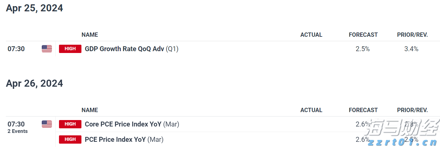 美股动态 | Q2云业务增长未达预期，亚马逊(AMZN.US)下跌超7%