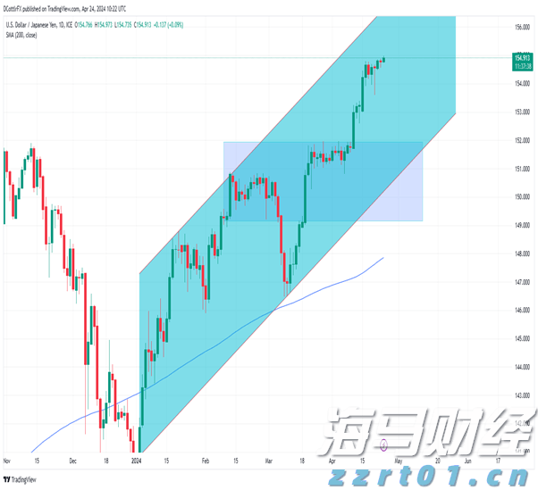 A股收评 | 三大利好推动市场！沪指稳守3600点 海南自贸区概念热潮涌动