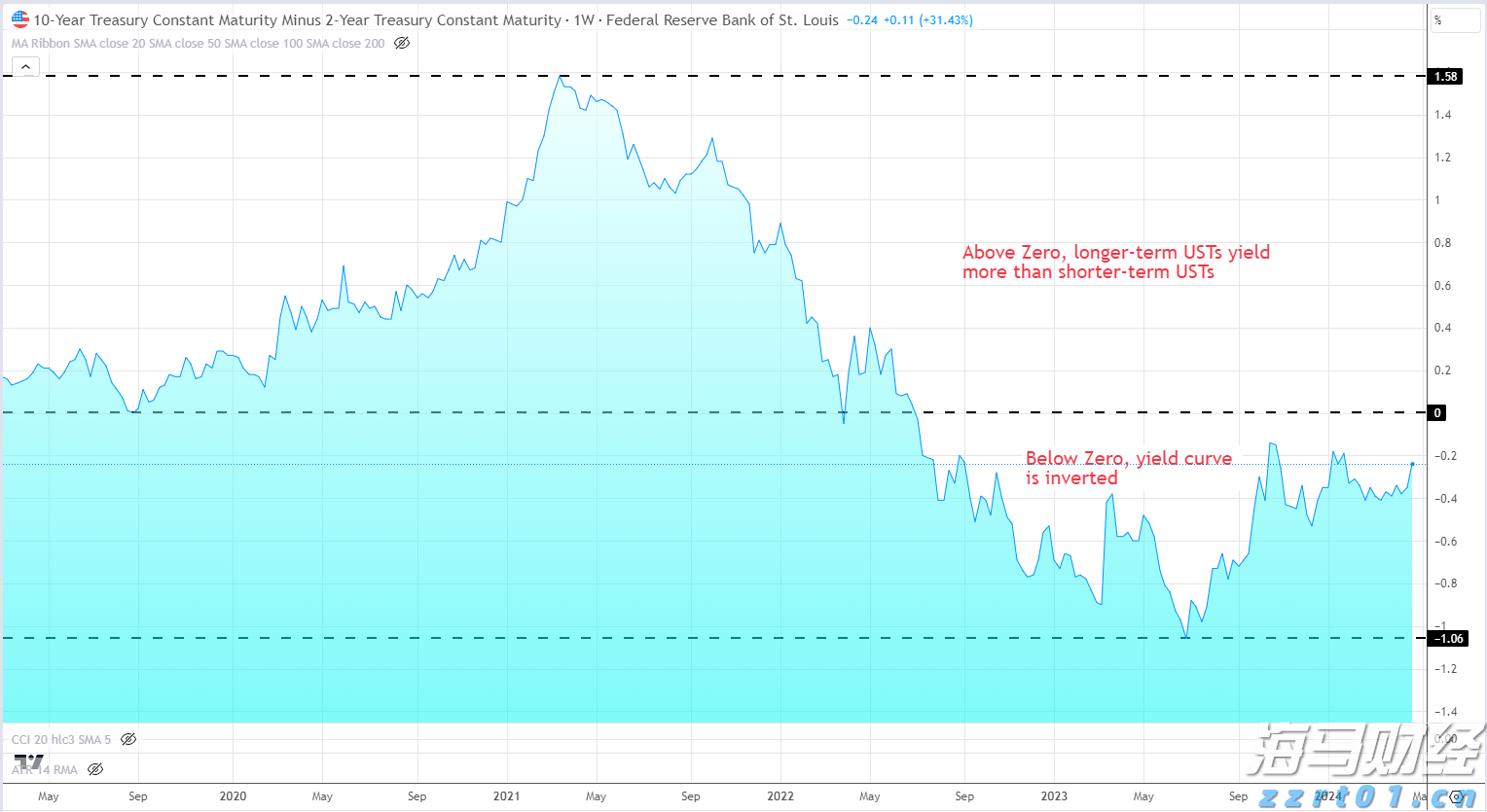 微软(MSFT.US)将Copilot深度嵌入浏览器，重塑搜索体验