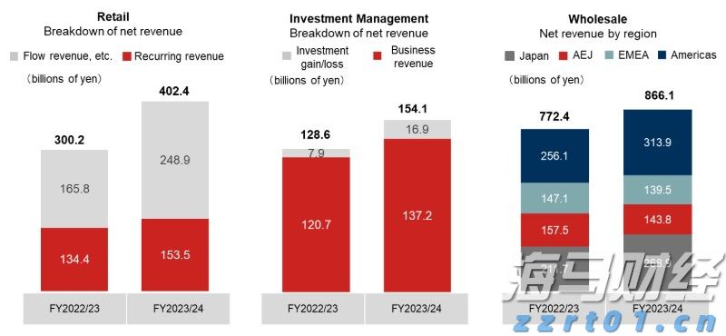 Wind-HKCAMA 2025年二季度香港离岸中资公募基金业绩榜